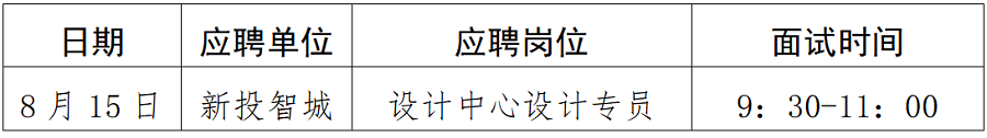 绵阳新投实业所属控股公司社会公开招聘延长报名时间（设计专员）岗位复试须知_01.png